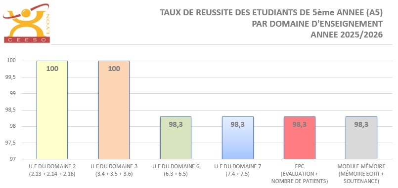 Resultat A5